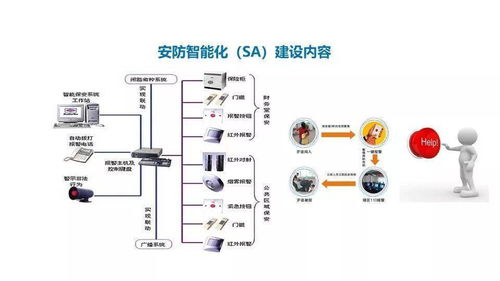 智慧醫(yī)療智能化系統(tǒng)建設(shè)整體解決方案 智能控制系統(tǒng)集成架構(gòu)與實踐