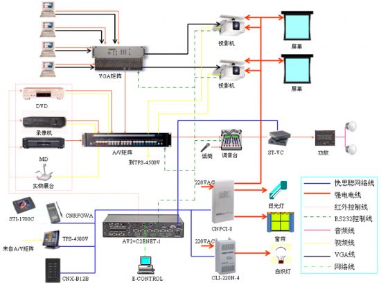 【快思聰crestron中央控制系統(tǒng)應(yīng)用于多功能廳解決方案】pjtime.com中央控制系統(tǒng) 解決方案