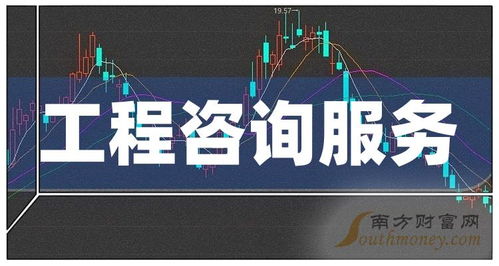 2024年中國股市工程咨詢服務(wù)上市公司龍頭名單及破產(chǎn)清算服務(wù)專題解析